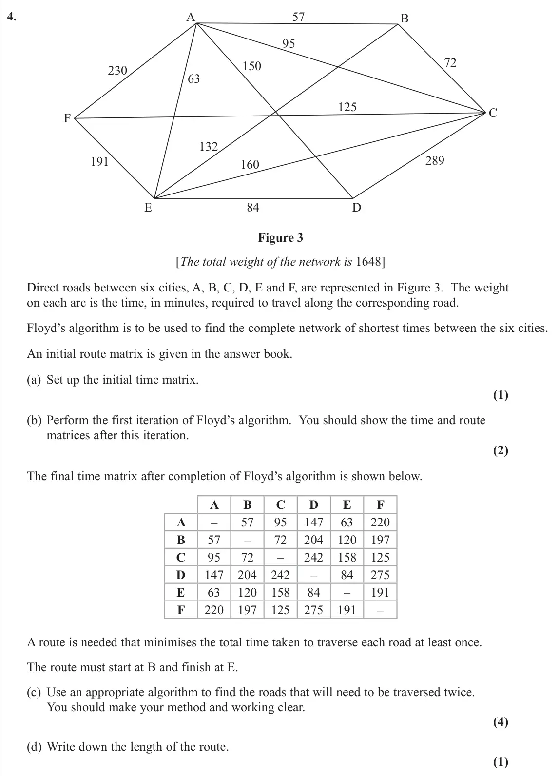 November 2021 Decision 1, question 4: 150 191 230 63 57 95 72 289 84 D E A B C 160 F 125 132 Figure 3 [The total weight of the network is 1648] Direct roads between six cities, A, B, C, D, E and F, 