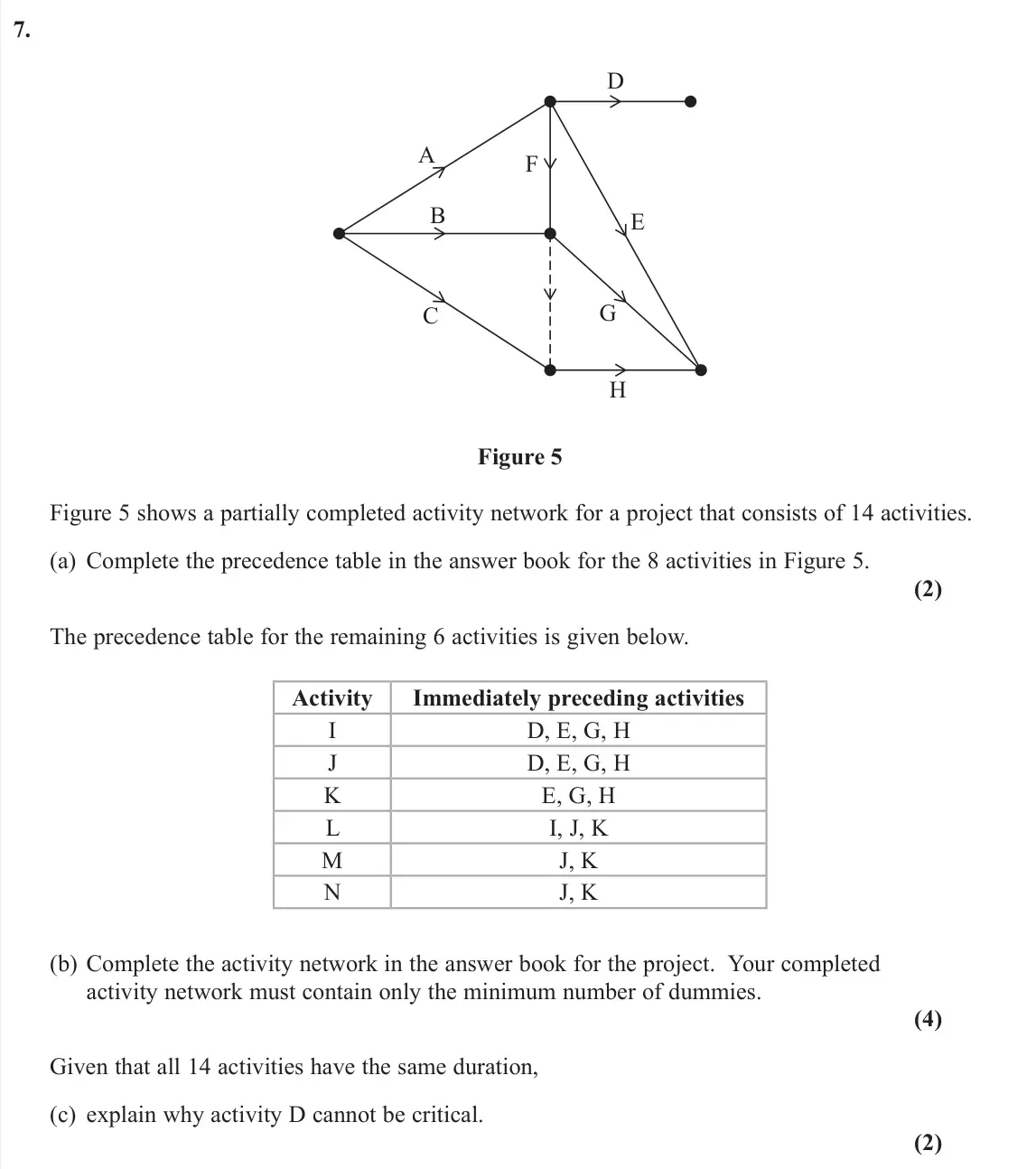 November 2021 Decision 1, question 7: A G F E D C B H Figure 5 Figure 5 shows a partially completed activity network for a project that consists of 14 activities. (a) Complete the precedence table i