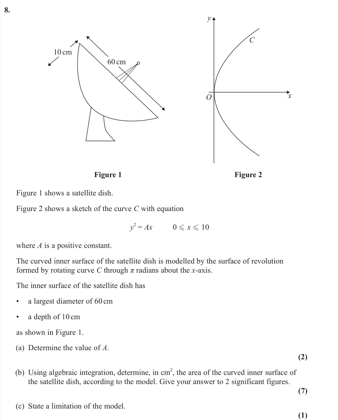 June 2025 Further Pure 2, question 8: 60 cm 10 cm x y O C Figure 1 Figure 2 Figure 1 shows a satellite dish. Figure 2 shows a sketch of the curve C with equation y 2 = Ax 0  x  10 where A is a pos