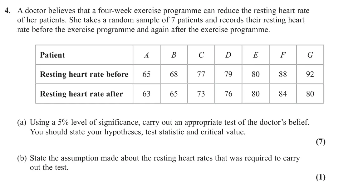 June 2022 Further Statistics 2, question 4: A doctor believes that a four-week exercise programme can reduce the resting heart rate of her patients. She takes a random sample of 7 patients and records the