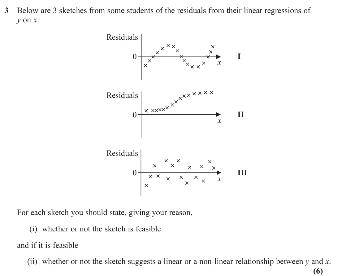 November 2020 Further Statistics 2, question 3: 3 Below are 3 sketches from some students of the residuals from their linear regressions of y on x. Residuals 0 x I Residuals 0 x III Residuals 0 x II For each