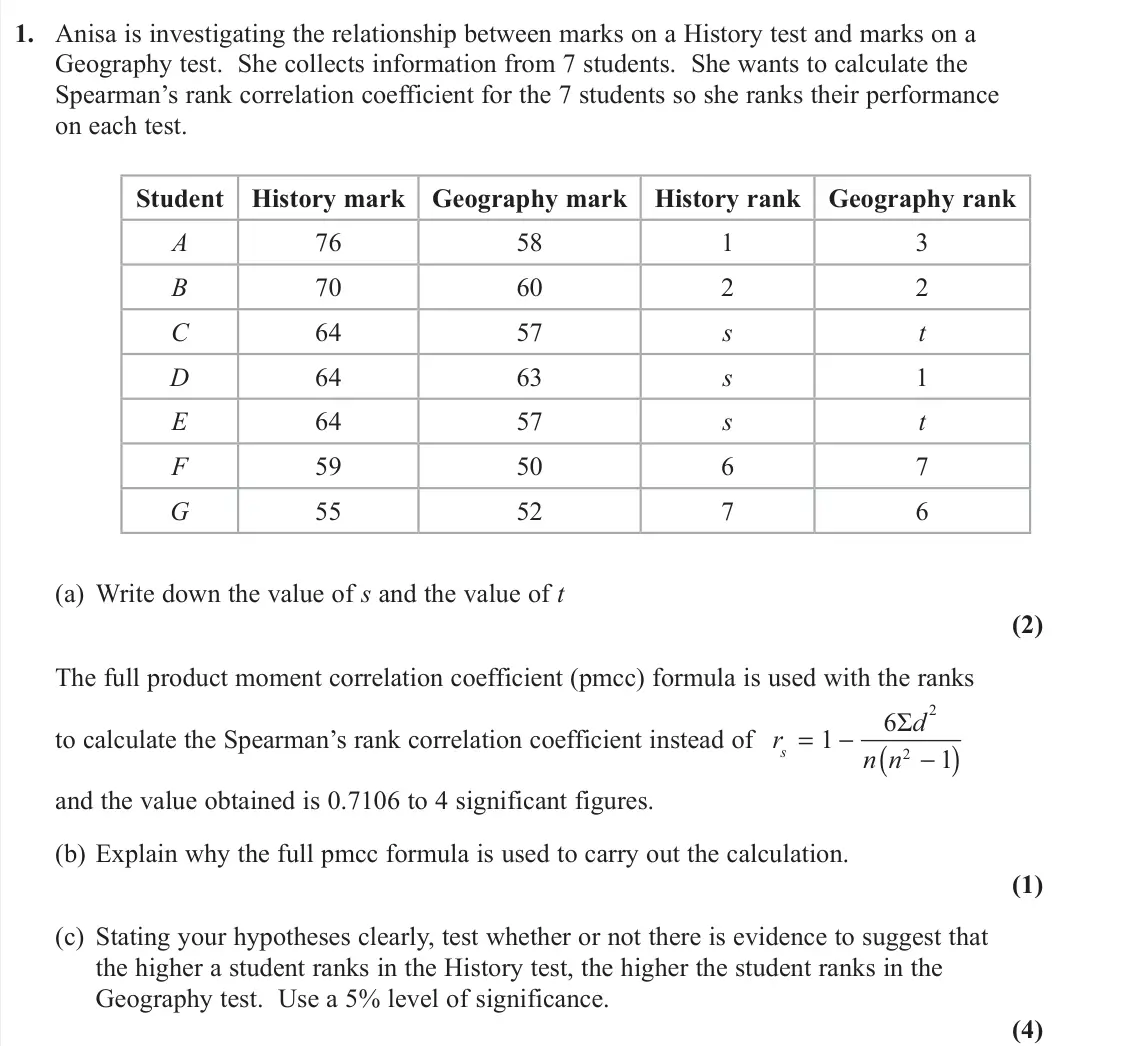 November 2021 Further Statistics 2, question 1: Anisa is investigating the relationship between marks on a History test and marks on a Geography test. She collects information from 7 students. She wants to ca