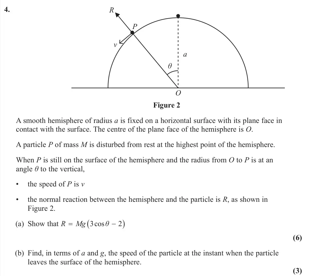 June 2023 Further Mechanics 2, question 4: P R O v a θ Figure 2 A smooth hemisphere of radius a is fixed on a horizontal surface with its plane face in contact with the surface. The centre of the plane f