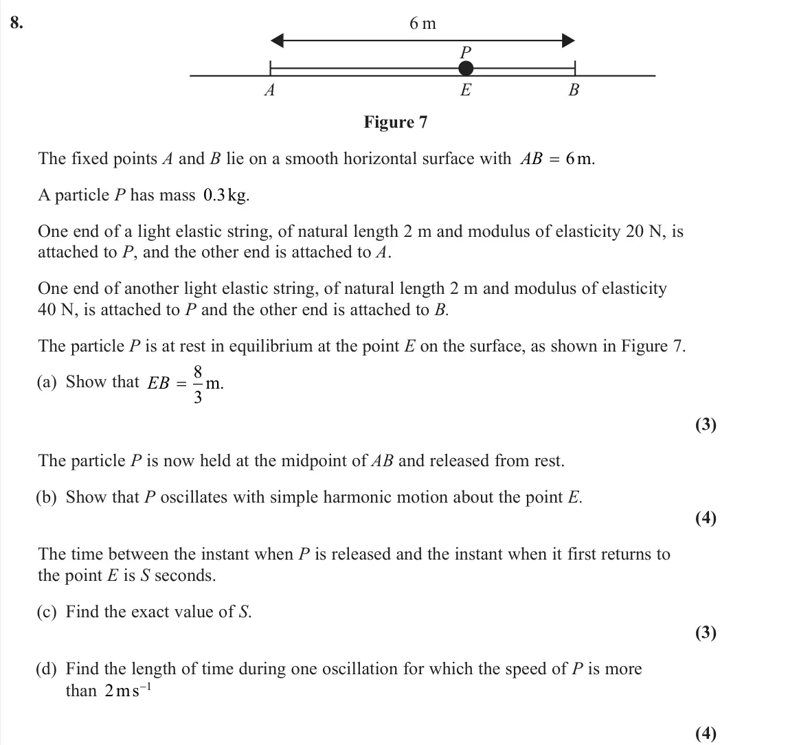 June 2023 Further Mechanics 2, question 8: 6 m A P E B Figure 7 The fixed points A and B lie on a smooth horizontal surface with AB = 6m. A particle P has mass 0 3. . kg One end of a light elastic string