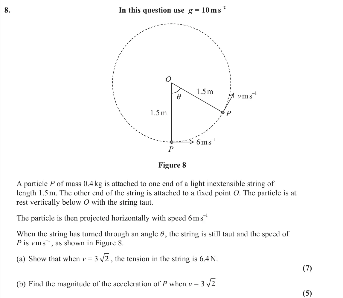 June 2025 Further Mechanics 2, question 8: In this question use g = 10 m s –2 1.5 m 1.5 m 6 m s –1 v m s –1 O P P θ Figure 8 A particle P of mass 0.4 kg is attached to one end of a light inextensible str