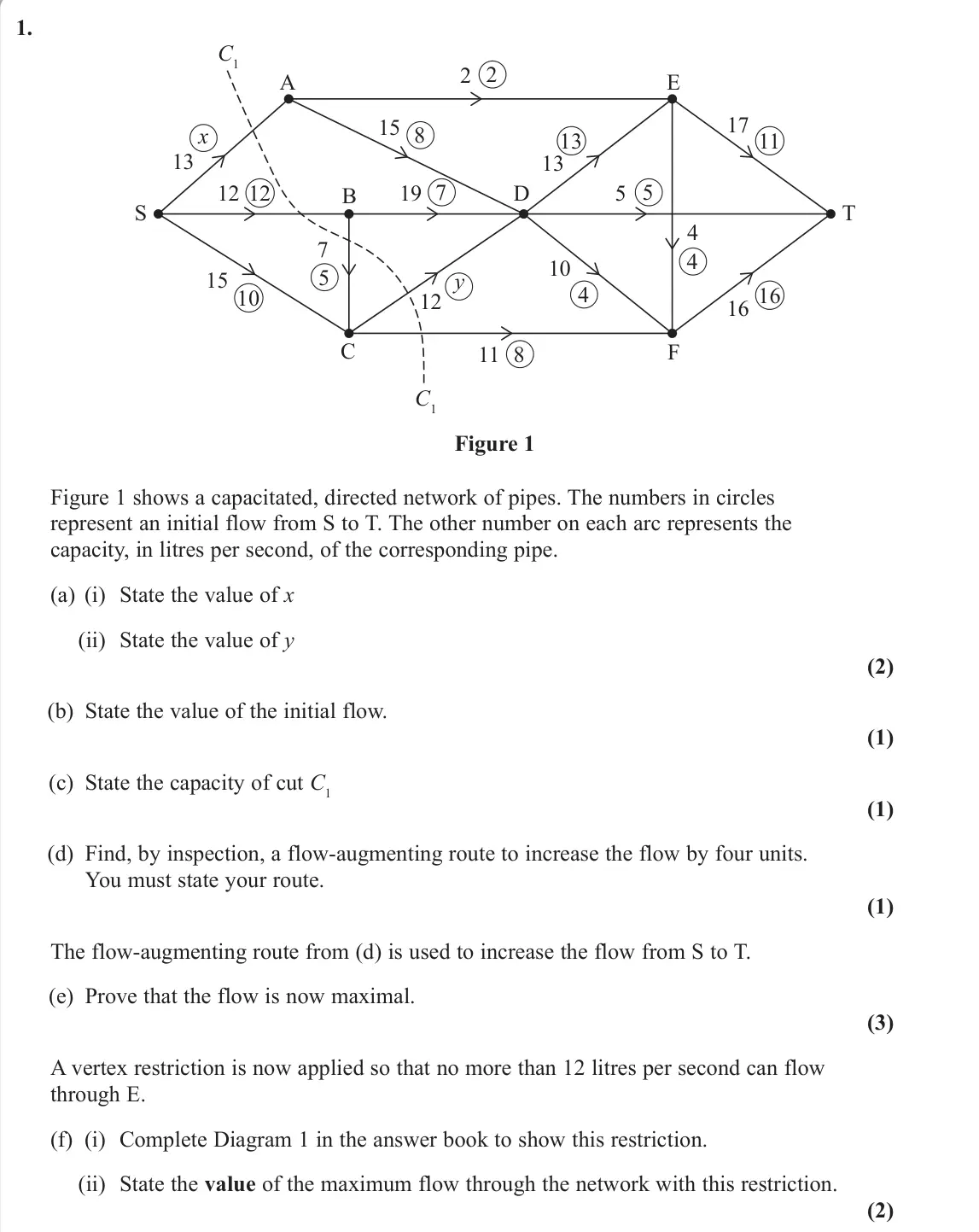 June 2024 Decision 2, question 1: 2 2 13 x 12 12 15 10 19 7 15 8 13 13 5 5 4 4 17 11 16 16 10 4 11 8 12 y 7 5 C1 A D E F T S B C C1 Figure 1 Figure 1 shows a capacitated, directed network of pip