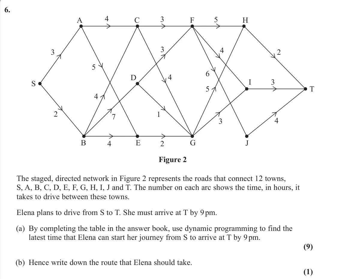 June 2024 Decision 2, question 6: A 3 3 3 3 2 2 4 5 5 6 5 7 1 4 4 4 4 2 4 D E F G I H J T S B C 3 Figure 2 The staged, directed network in Figure 2 represents the roads that connect 12 towns, S,