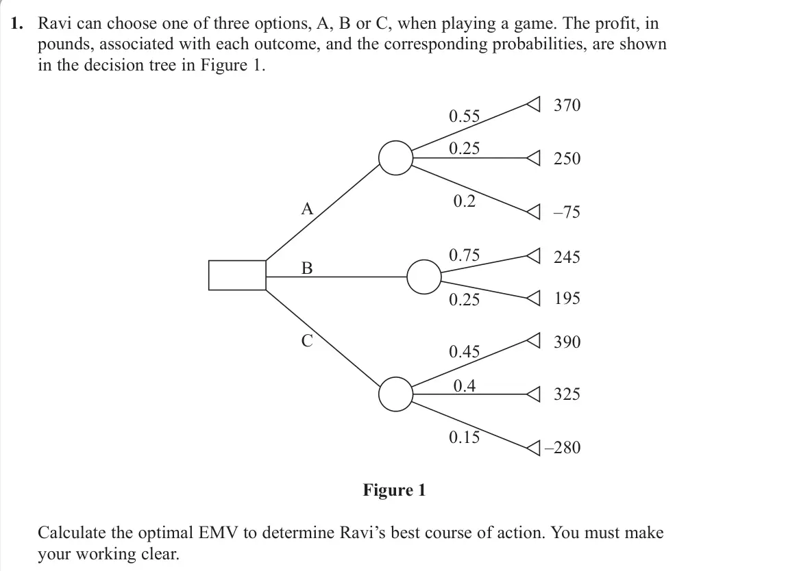 June 2025 Decision 2, question 1: Ravi can choose one of three options, A, B or C, when playing a game. The profit, in pounds, associated with each outcome, and the corresponding probabilities,