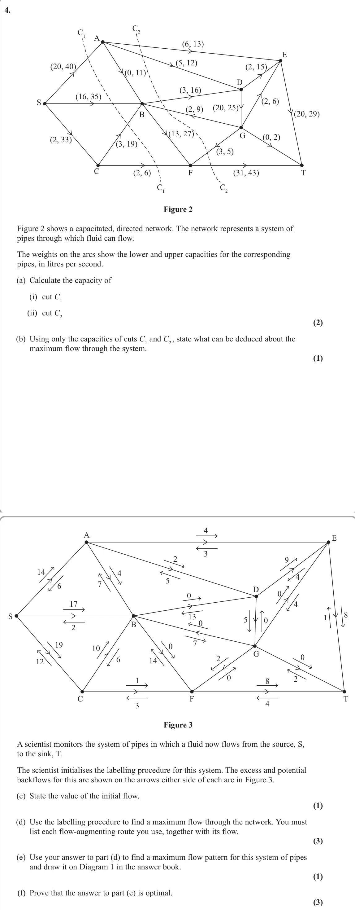 June 2025 Decision 2, question 4: A E F C1 C1 C2 C2 D G C T S (20, 40) (2, 33) (16, 35) (6, 13) (5, 12) (0, 11) (3, 19) (2, 6) (31, 43) (3, 5) (13, 27) (2, 9) (3, 16) (2, 15) (2, 6) (20, 25) (0,