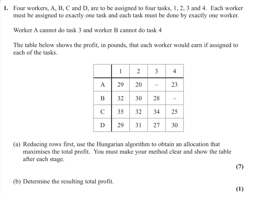 November 2020 Decision 2, question 1: Four workers, A, B, C and D, are to be assigned to four tasks, 1, 2, 3 and 4. Each worker must be assigned to exactly one task and each task must be done by exa