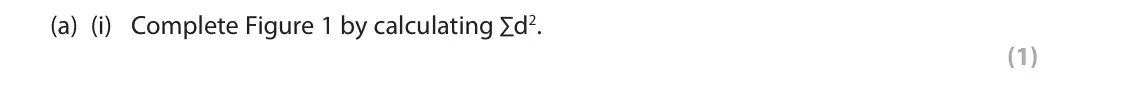 October 2020 Paper 1, question 1(a)(i): Complete Figure 1 by calculating ∑d2. (1) 1 Study Figure 1 below. This data in Figure 1 was collected to investigate whether there was a significant relationshi