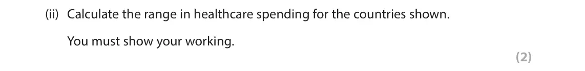 June 2023 Paper 2, question 5(a)(ii): Calculate the range in healthcare spending for the countries shown. You must show your working. (2)
