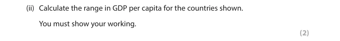 June 2023 Paper 2, question 6(a)(ii): Calculate the range in GDP per capita for the countries shown. You must show your working. (2)