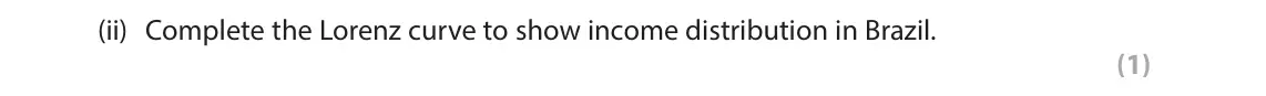 June 2025 Paper 2, question 1(a)(ii): Complete the Lorenz curve to show income distribution in Brazil. (1) 1 Study Figures 1a and 1b below. 100 90 80 Line of equality 70 (no income inequality) 60 Cu