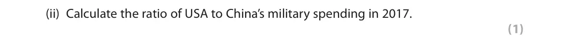 November 2021 Paper 2, question 2(a)(ii): Calculate the ratio of USA to China’s military spending in 2017. (1) 2 Study Figure 1 below. Spending (US$ billion) Country 2000 2017 Brazil 11 29 China 23 205 