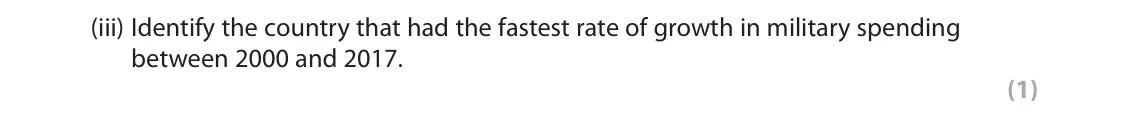 November 2021 Paper 2, question 2(a)(iii): Identify the country that had the fastest rate of growth in military spending between 2000 and 2017. (1) 2 Study Figure 1 below. Spending (US$ billion) Country 