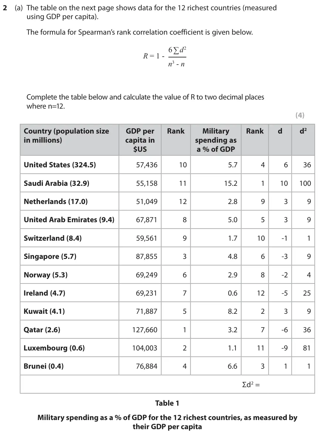 June 2019 Paper 3, question 2(a): The table on the next page shows data for the 12 richest countries (measured using GDP per capita). The formula for Spearman’s rank correlation coefficient is g