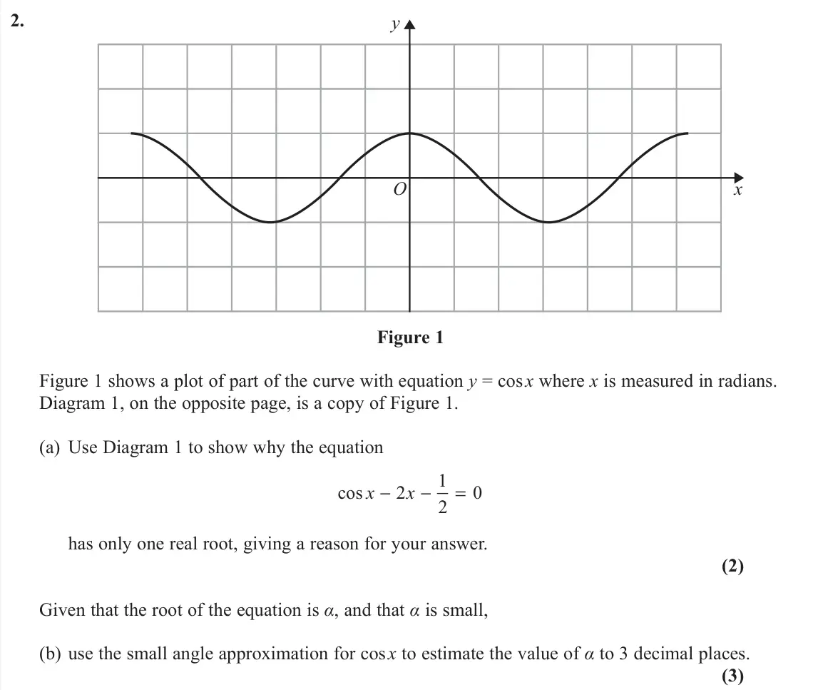 June 2019 Pure 1, question 2: y x O Figure 1 Figure 1 shows a plot of part of the curve with equation y = cos x where x is measured in radians. Diagram 1, on the opposite page, is a copy of 