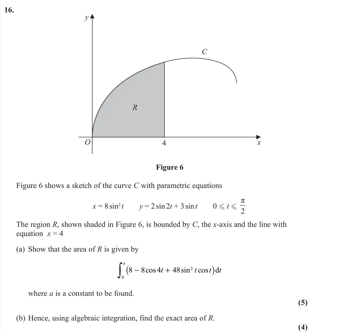 June 2022 Pure 1, question 16: y 4 C R x O Figure 6 Figure 6 shows a sketch of the curve C with parametric equations x = 8 sin2 t y = 2 sin 2t + 3 sin t 0  t  π 2 The region R, shown shaded