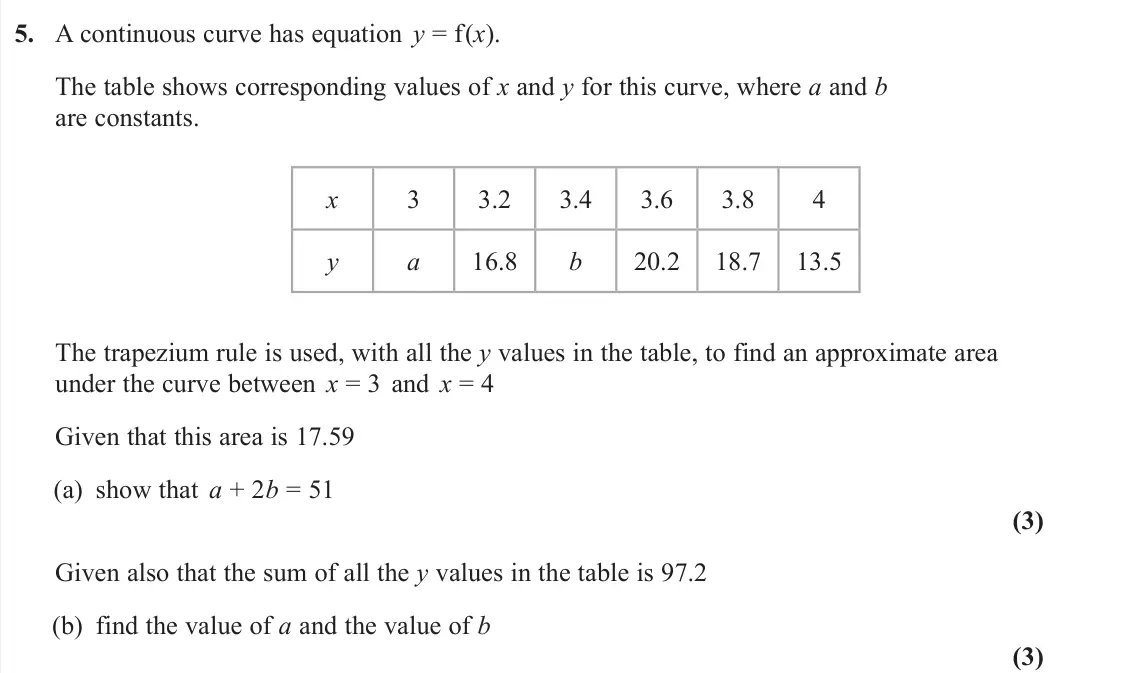 June 2023 Pure 1, question 5: A continuous curve has equation y = f(x). The table shows corresponding values of x and y for this curve, where a and b are constants. x 3 3.2 3.4 3.6 3.8 4 y a