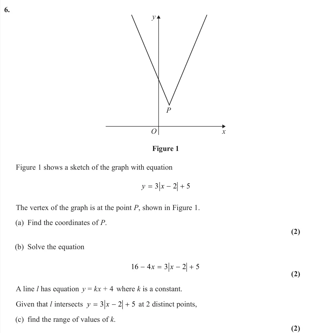 June 2024 Pure 1, question 6: O P x y Figure 1 Figure 1 shows a sketch of the graph with equation y x 3 2 5 The vertex of the graph is at the point P, shown in Figure 1. (a) Find the coordin