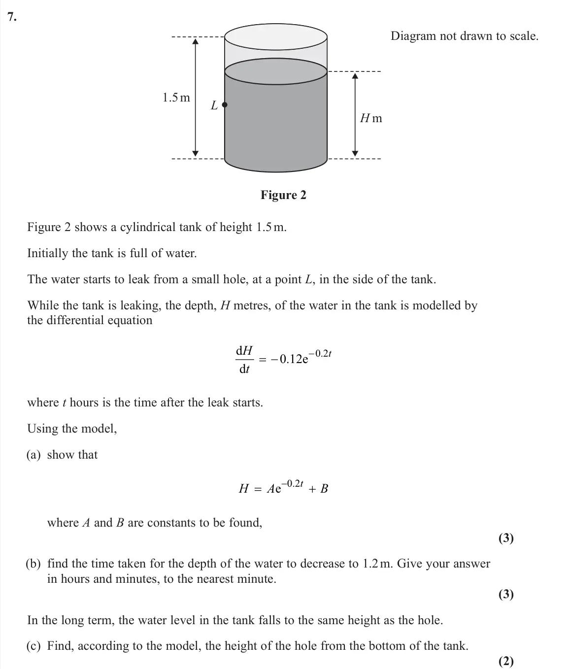 June 2024 Pure 1, question 7: Diagram not drawn to scale. L 1.5 m H m Figure 2 Figure 2 shows a cylindrical tank of height 1.5 m. Initially the tank is full of water. The water starts to lea