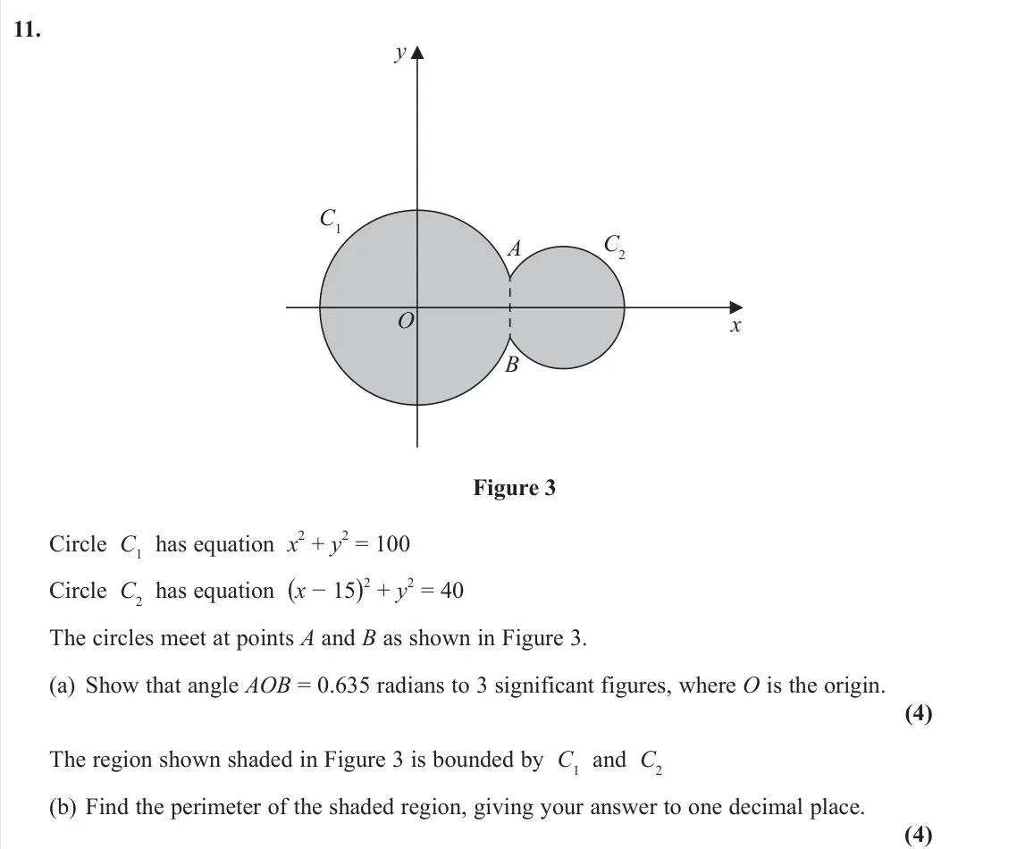 November 2020 Pure 1, question 11: y C2 B A O C1 x Figure 3 Circle C1 has equation x2 + y2 = 100 Circle C2 has equation (x − 15)2 + y2 = 40 The circles meet at points A and B as shown in Figure 3