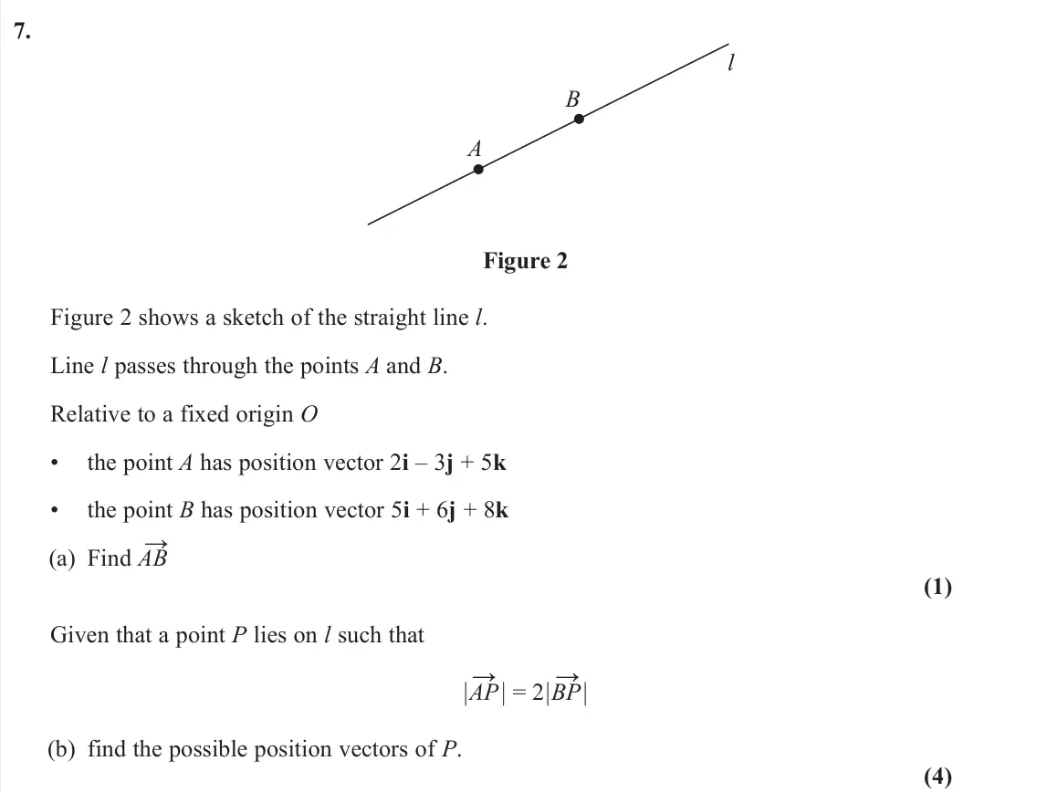 June 2024 Pure 2, question 7: A B l Figure 2 Figure 2 shows a sketch of the straight line l. Line l passes through the points A and B. Relative to a fixed origin O • the point A has position