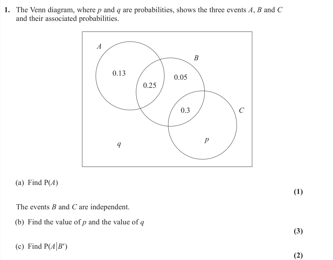 June 2023 Statistics, question 1: The Venn diagram, where p and q are probabilities, shows the three events A, B and C and their associated probabilities. A 0.13 0.3 0.25 0.05 C p q B (a) Find P