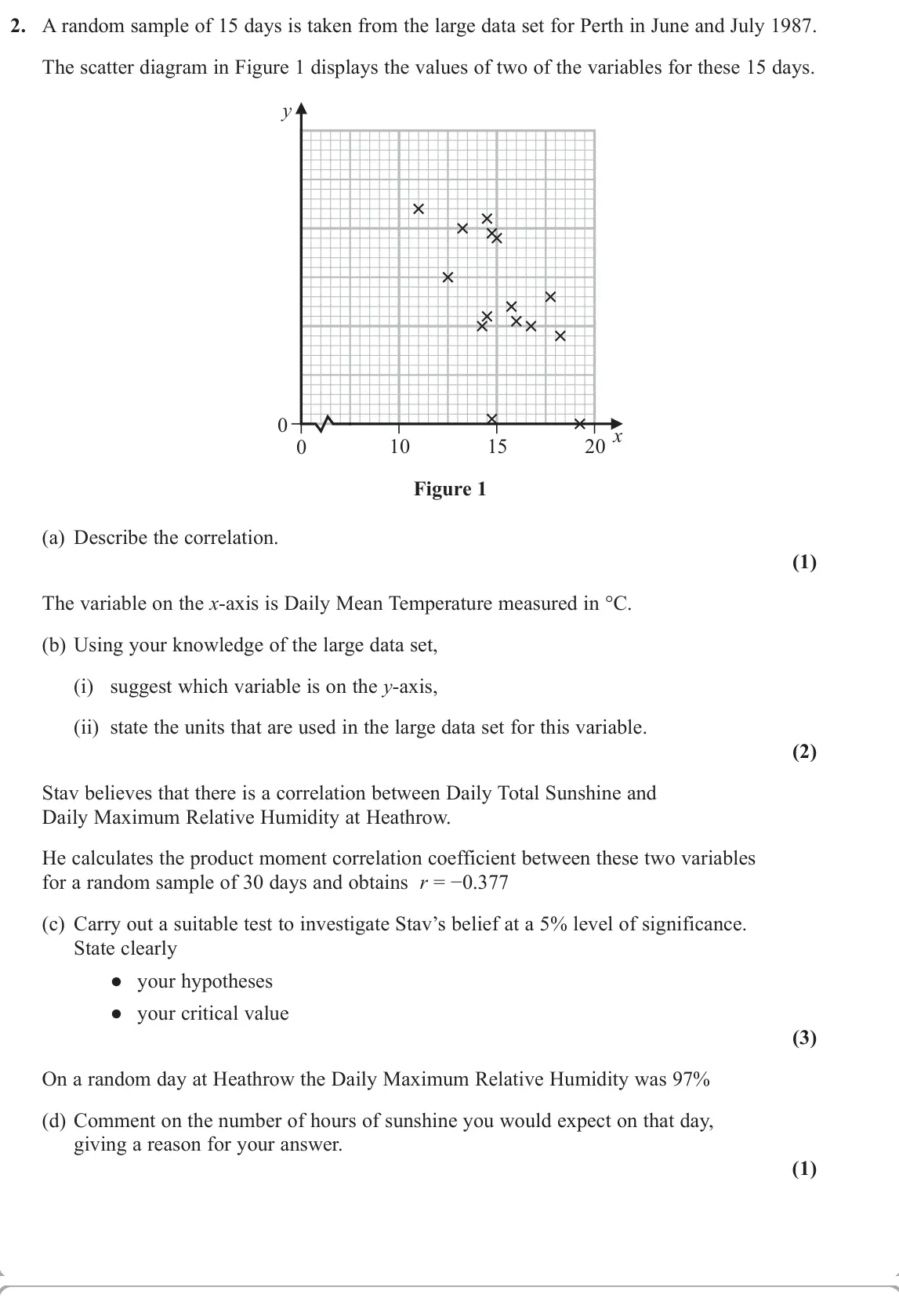 November 2020 Statistics, question 2: A random sample of 15 days is taken from the large data set for Perth in June and July 1987. The scatter diagram in Figure 1 displays the values of two of the v