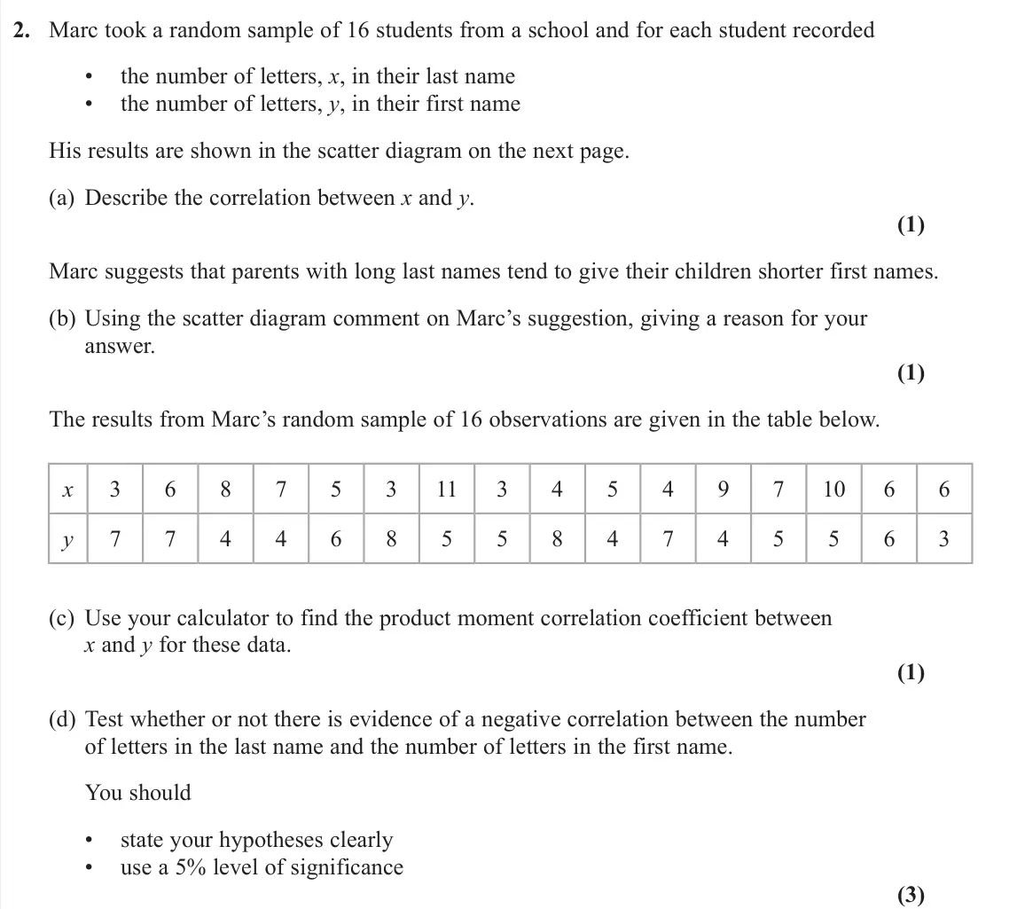 November 2021 Statistics, question 2: Marc took a random sample of 16 students from a school and for each student recorded • the number of letters, x, in their last name • the number of letters, y,