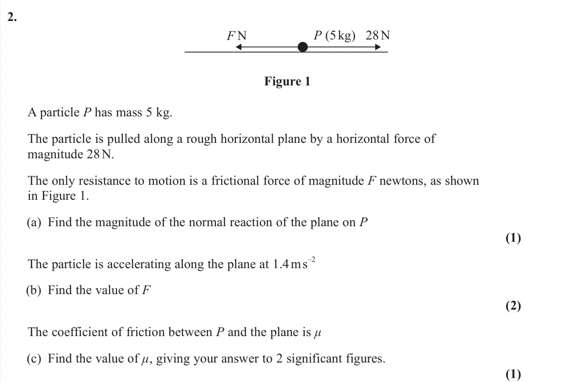 June 2023 Mechanics, question 2: 28 N P (5 kg) F N Figure 1 A particle P has mass 5 kg. The particle is pulled along a rough horizontal plane by a horizontal force of magnitude 28 N. The only r
