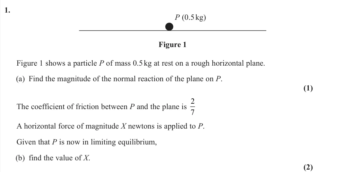 June 2024 Mechanics, question 1: P (0.5 kg) Figure 1 Figure 1 shows a particle P of mass 0.5 kg at rest on a rough horizontal plane. (a) Find the magnitude of the normal reaction of the plane o