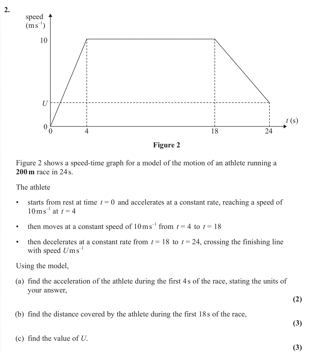 June 2024 Mechanics, question 2: 0 0 10 4 U 24 18 t (s) speed (m s –1) Figure 2 Figure 2 shows a speed‑time graph for a model of the motion of an athlete running a 200 m race in 24 s. The athle