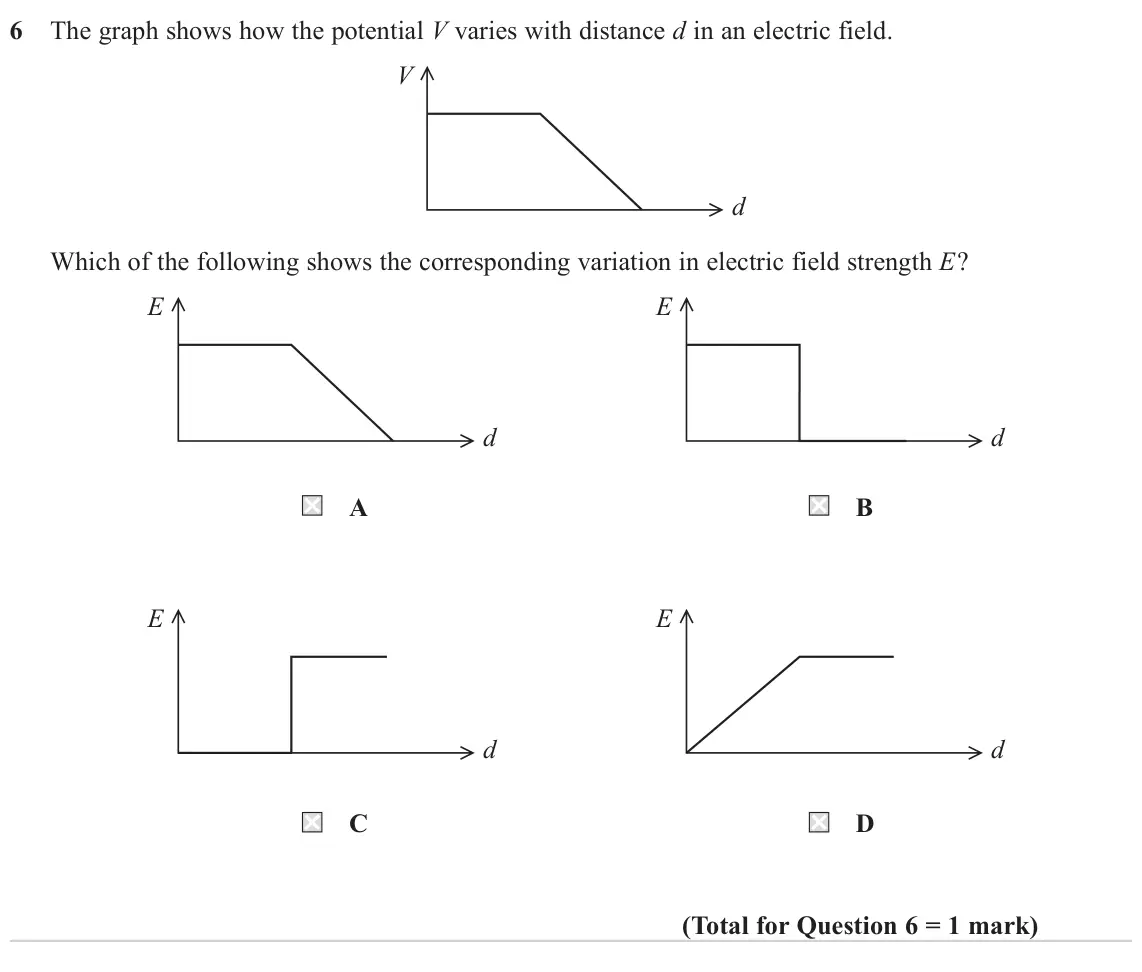 June 2022 Paper 1, question 6: The graph shows how the potential V varies with distance d in an electric field. V d Which of the following shows the corresponding variation in electric field