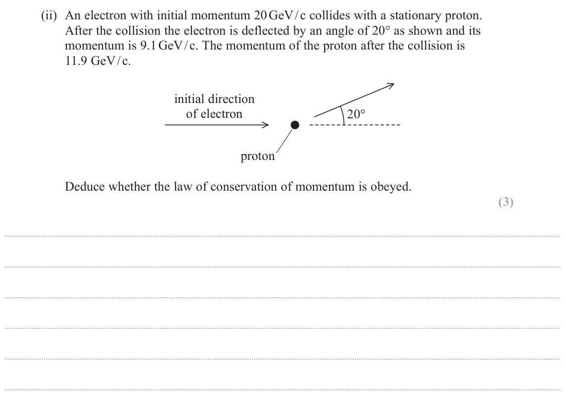 June 2022 Paper 1, question 15(c)(ii): An electron with initial momentum 20 GeV / c collides with a stationary proton. After the collision the electron is deflected by an angle of 20° as shown and it