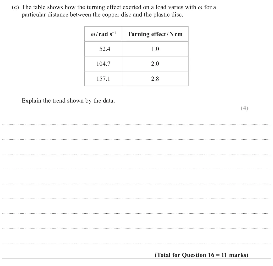 June 2022 Paper 1, question 16(c): The table shows how the turning effect exerted on a load varies with ω for a particular distance between the copper disc and the plastic disc. ω / rad s−1 Turni