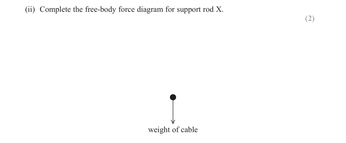 June 2023 Paper 1, question 14(a)(ii): Complete the free‑body force diagram for support rod X. (2) weight of cable