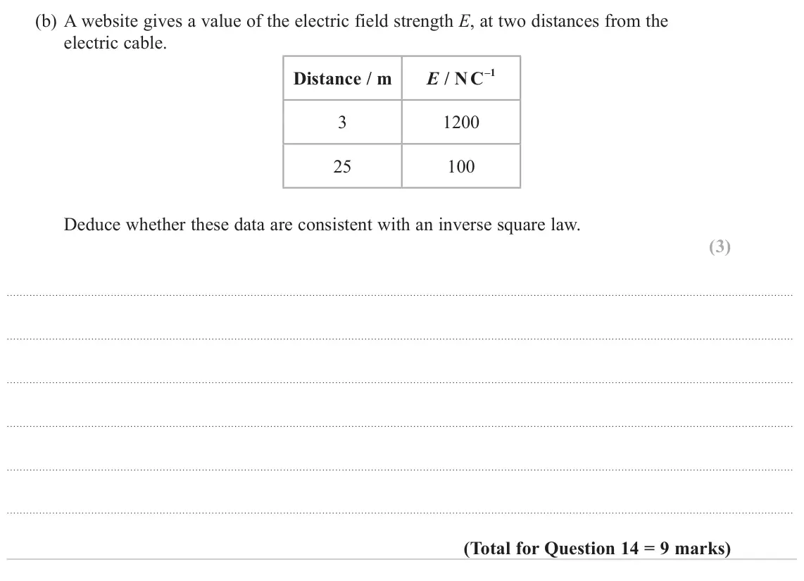 June 2023 Paper 1, question 14(b): A website gives a value of the electric field strength E, at two distances from the electric cable. Distance / m E / N C–1 3 1200 25 100 Deduce whether these da