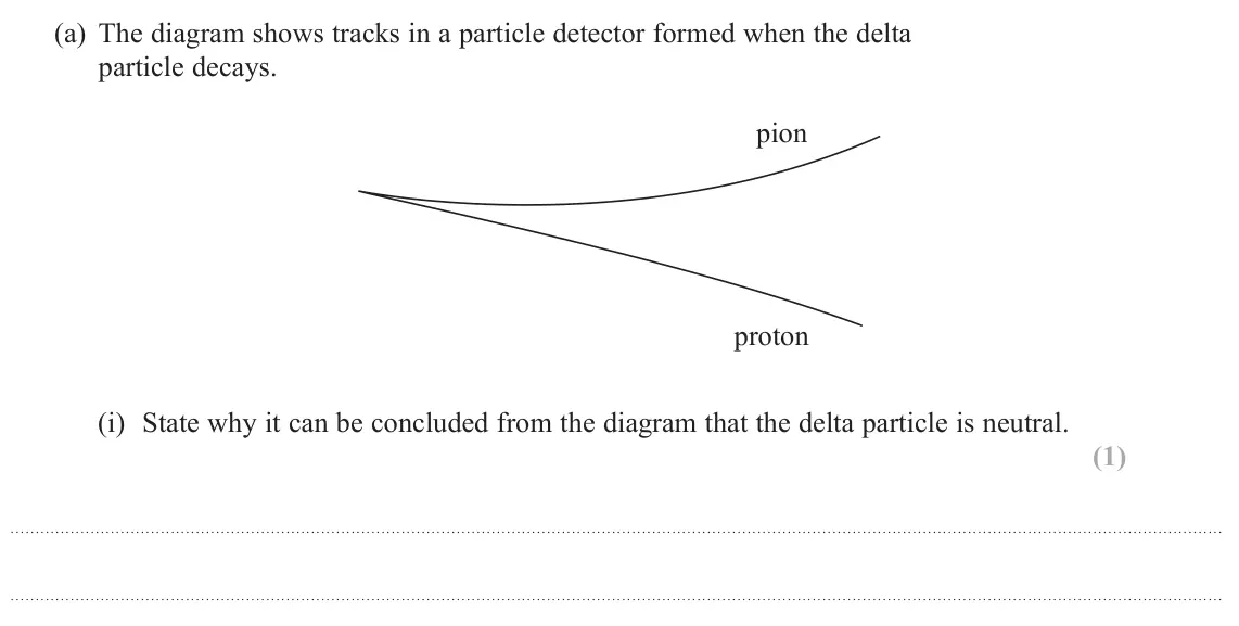 June 2023 Paper 1, question 15(a)(i): State why it can be concluded from the diagram that the delta particle is neutral. (1)