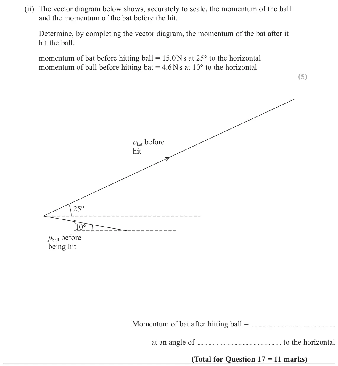 June 2023 Paper 1, question 17(b)(ii): The vector diagram below shows, accurately to scale, the momentum of the ball and the momentum of the bat before the hit. Determine, by completing the vector di