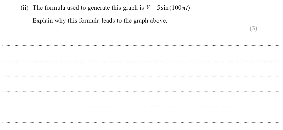 June 2023 Paper 1, question 18(a)(ii): The formula used to generate this graph is V = 5 sin (100 πt) Explain why this formula leads to the graph above. (3)