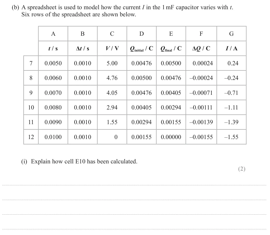 June 2023 Paper 1, question 18(b)(i): Explain how cell E10 has been calculated. (2)