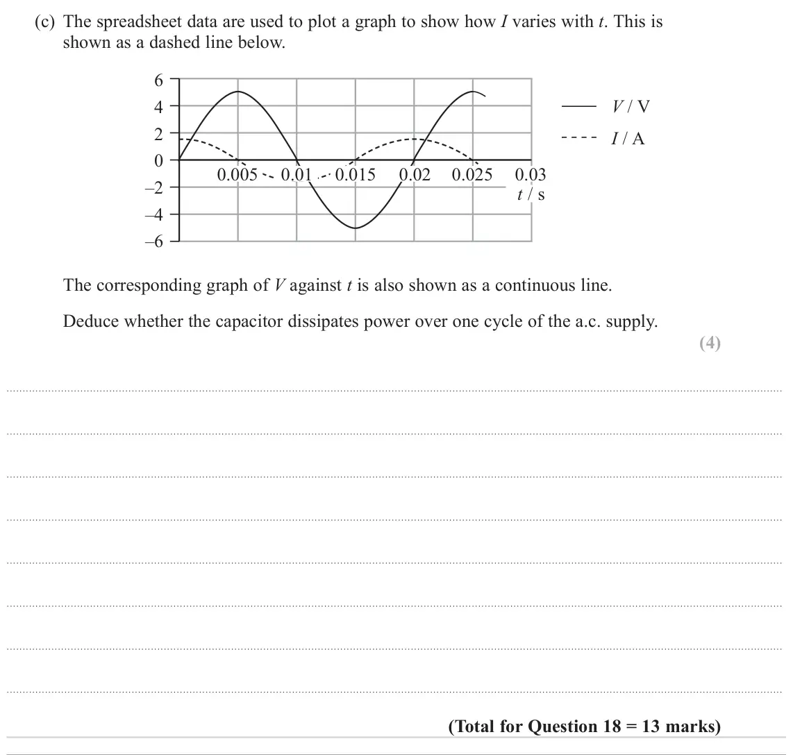 June 2023 Paper 1, question 18(c): The spreadsheet data are used to plot a graph to show how I varies with t. This is shown as a dashed line below. 6 V / V 4 2 I / A 0 0.005 0.01 0.015 0.02 0.025