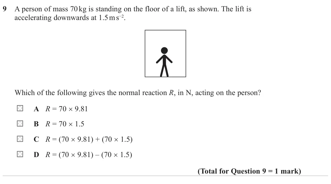 June 2024 Paper 1, question 9: A person of mass 70 kg is standing on the floor of a lift, as shown. The lift is accelerating downwards at 1.5 m s−2. Which of the following gives the normal re