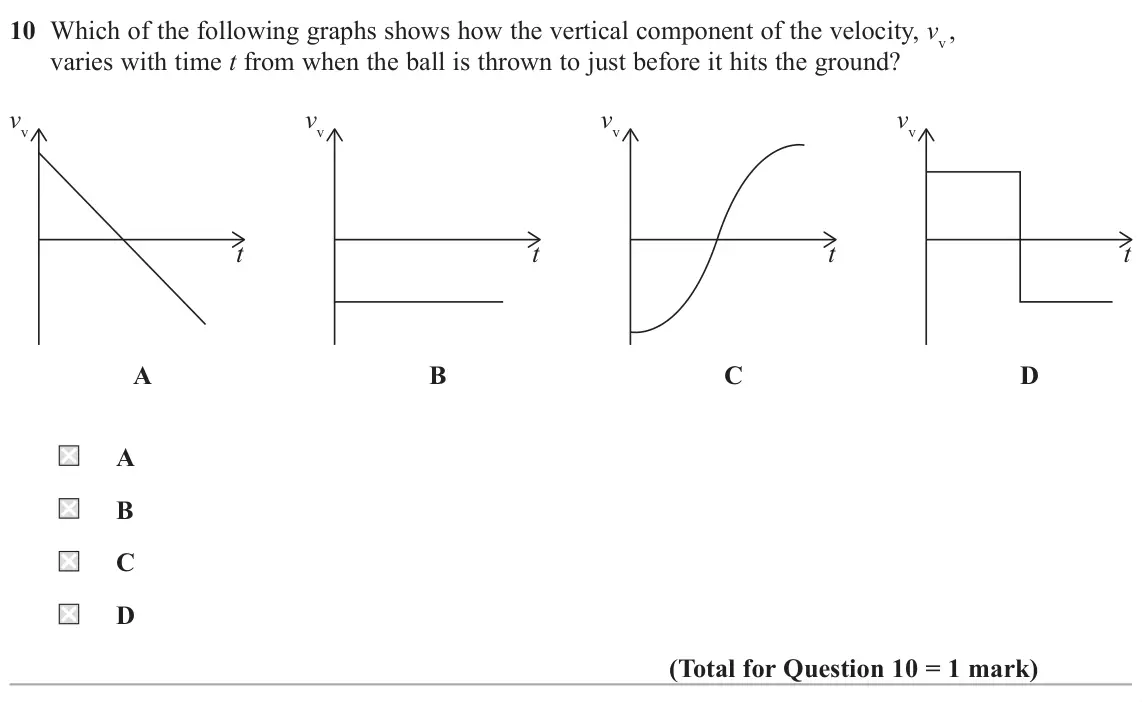 June 2025 Paper 1, question 10: Which of the following graphs shows how the vertical component of the velocity, vv , varies with time t from when the ball is thrown to just before it hits the