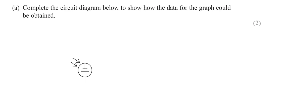 June 2025 Paper 1, question 13(a): Complete the circuit diagram below to show how the data for the graph could be obtained. (2)