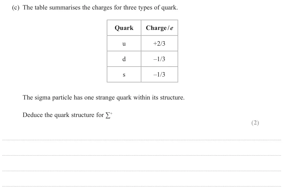 June 2025 Paper 1, question 15(c): The table summarises the charges for three types of quark. Quark Charge / e u +2/3 d –1/3 s –1/3 The sigma particle has one strange quark within its structure.