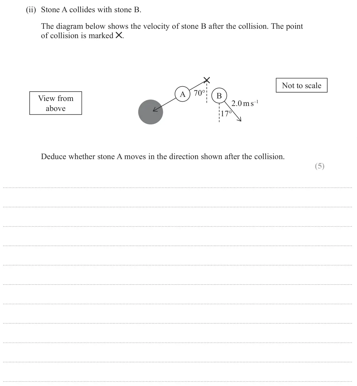 June 2025 Paper 1, question 16(a)(ii): Stone A collides with stone B. The diagram below shows the velocity of stone B after the collision. The point of collision is marked . Not to scale 70 A B View