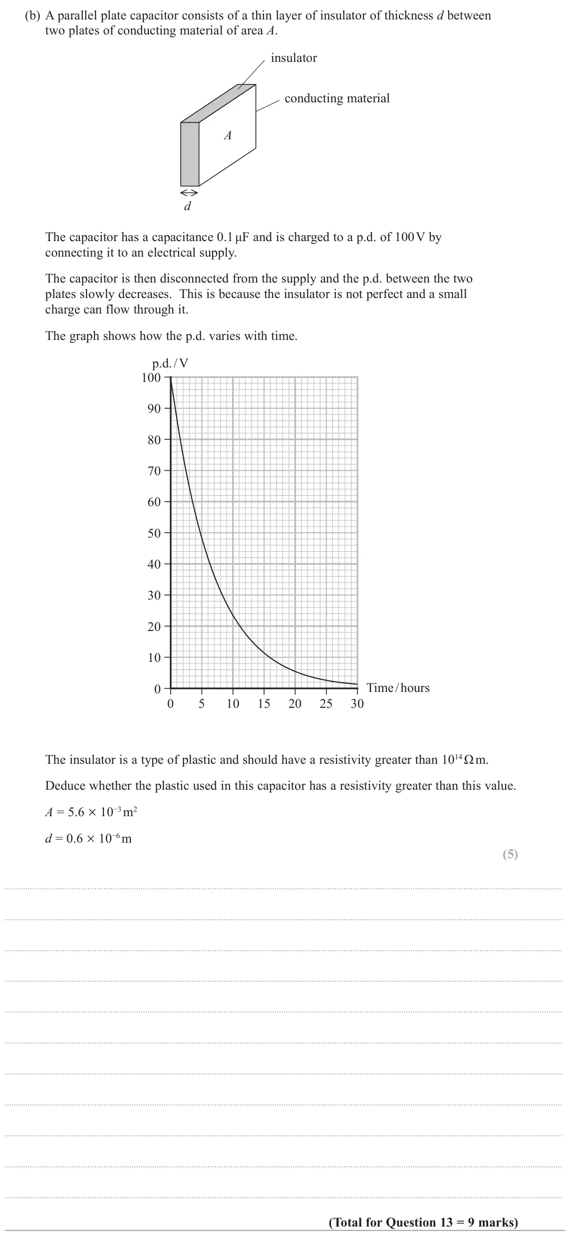 November 2021 Paper 1, question 13(b): A parallel plate capacitor consists of a thin layer of insulator of thickness d between two plates of conducting material of area A. insulator conducting materi